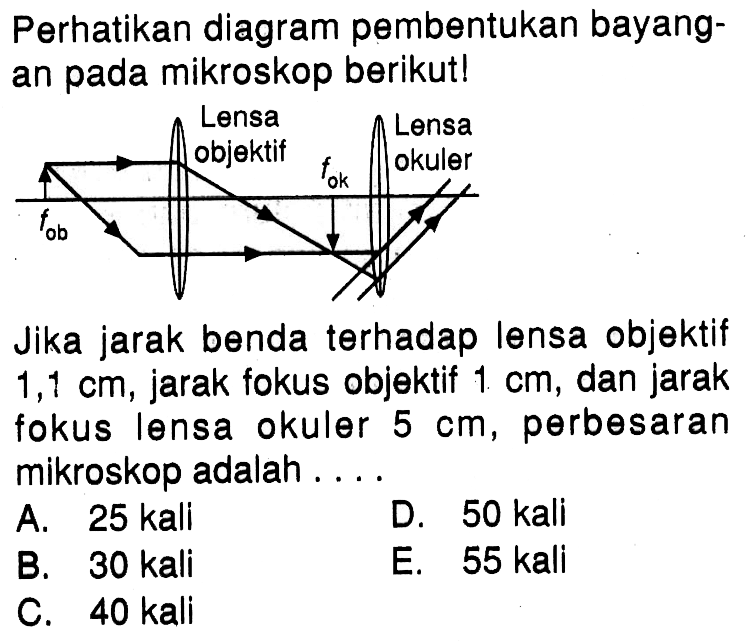 Perhatikan diagram pembentukan bayang- an pada mikroskop berikut! Jika jarak benda terhadap lensa objektif 1,1 cm, jarak fokus objektif 1 cm, dan jarak fokus lensa okuler 5 cm, perbesaran mikroskop adalah . . . .