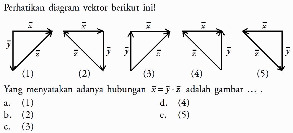 Perhatikan diagram vektor berikut ini! Yang menyatakan adanya hubungan x=y-z adalah gambar....