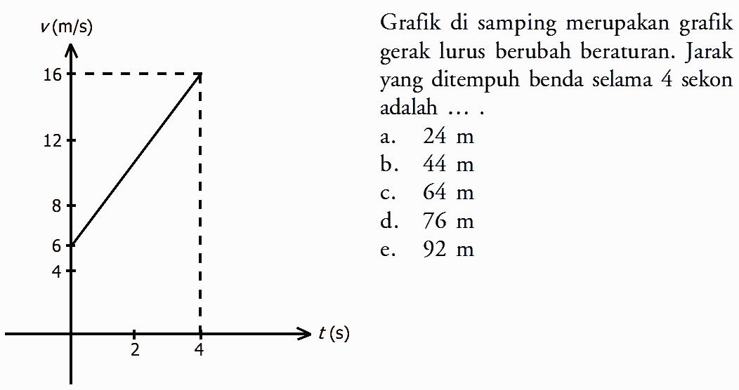 v (m/s) 16 12 8 6 4 2 4 t (s) Grafik di samping merupakan grafik gerak lurus berubah beraturan. Jarak yang ditempuh benda selama 4 sekon adalah ... .