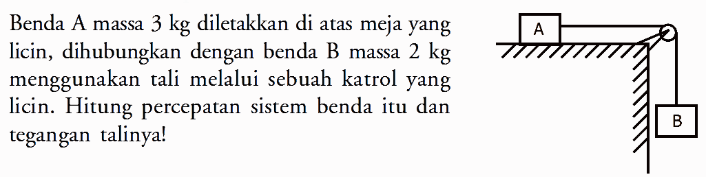 Benda A massa 3 kg diletakkan di atas meja yang licin, dihubungkan dengan benda B massa 2 kg menggunakan tali melalui sebuah katrol yang licin. Hitung percepatan sistem benda itu dan tegangan talinya! A B 