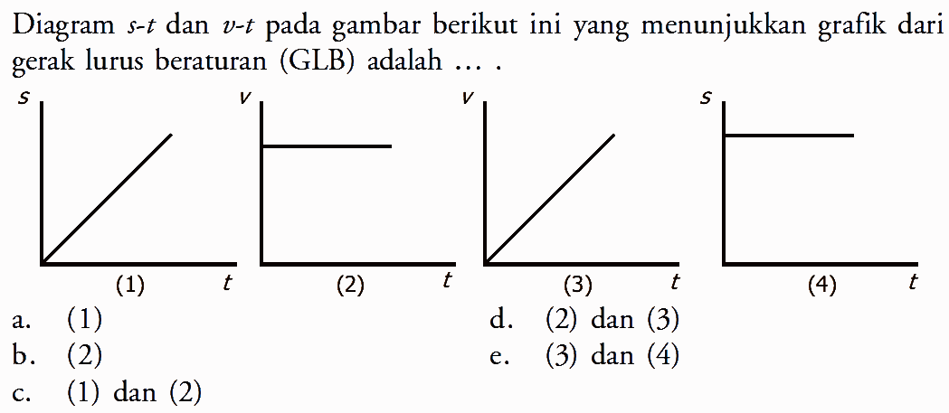 Diagram s-t dan v-t pada gambar berikut ini yang menunjukkan grafik dari gerak lurus beraturan (GLB) adalah ... (1) (2) (3) (4)