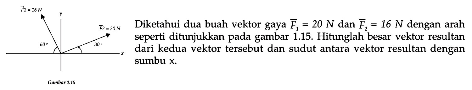 Diketahui dua buah vektor gaya  F1 = 20 N  dan  F2 = 16 N  dengan arah seperti ditunjukkan pada gambar 1.15. Hitunglah besar vektor resultan dari kedua vektor tersebut dan sudut antara vektor resultan dengan sumbu  x .
Gambar 1.15