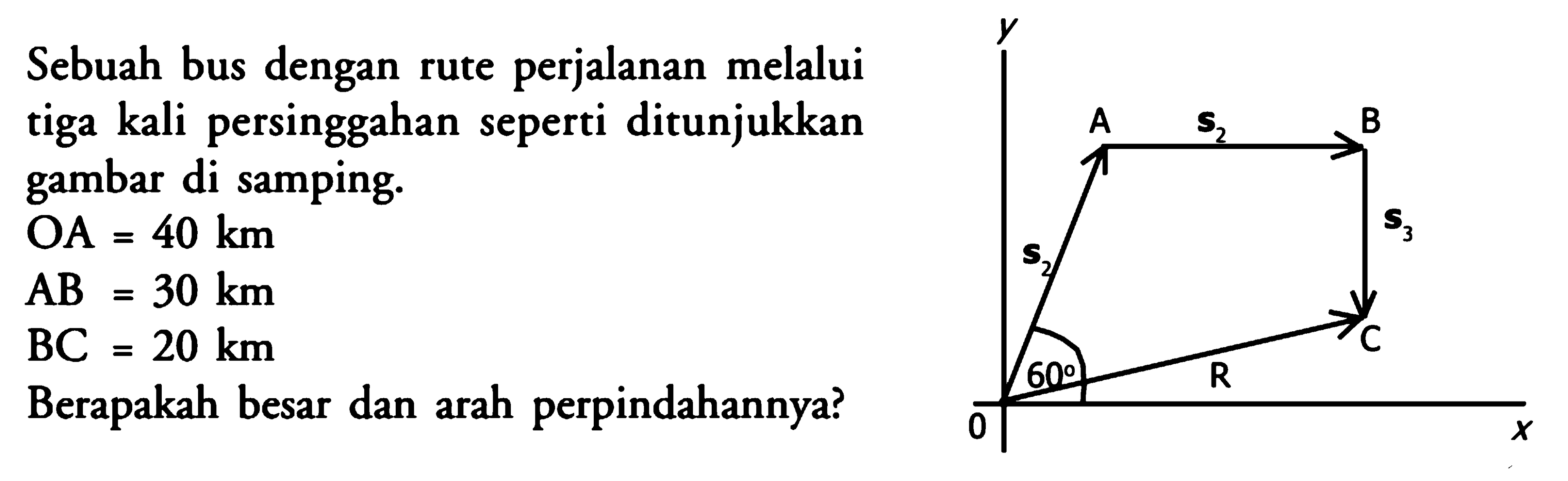 Sebuah bus dengan rute perjalanan melalui tiga kali persinggahan seperti ditunjukkan gambar di samping. OA=40 km AB=30 km BC=20 km Berapakah besar dan arah perpindahannya? Y 0 60 s1 A s2 B s3 C R x 