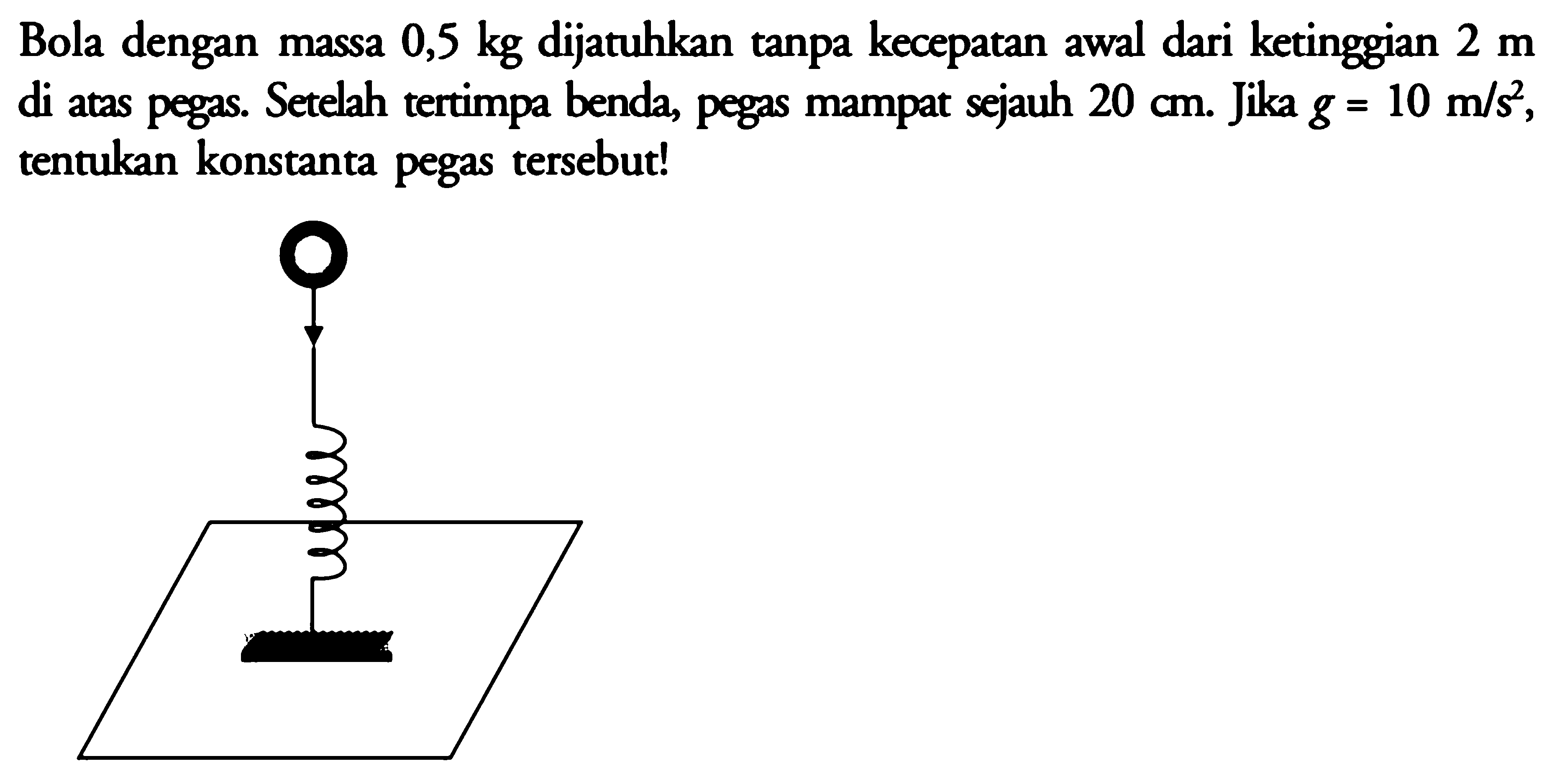 Bola dengan massa 0,5 kg dijatuhkan tanpa kecepatan awal dari ketinggian 2 m di atas pegas. Setelah tertmpa benda, pegas mampat sejauh 20 cm. Jika g = 10 m/s^2 , tentukan konstanta pegas tersebut !