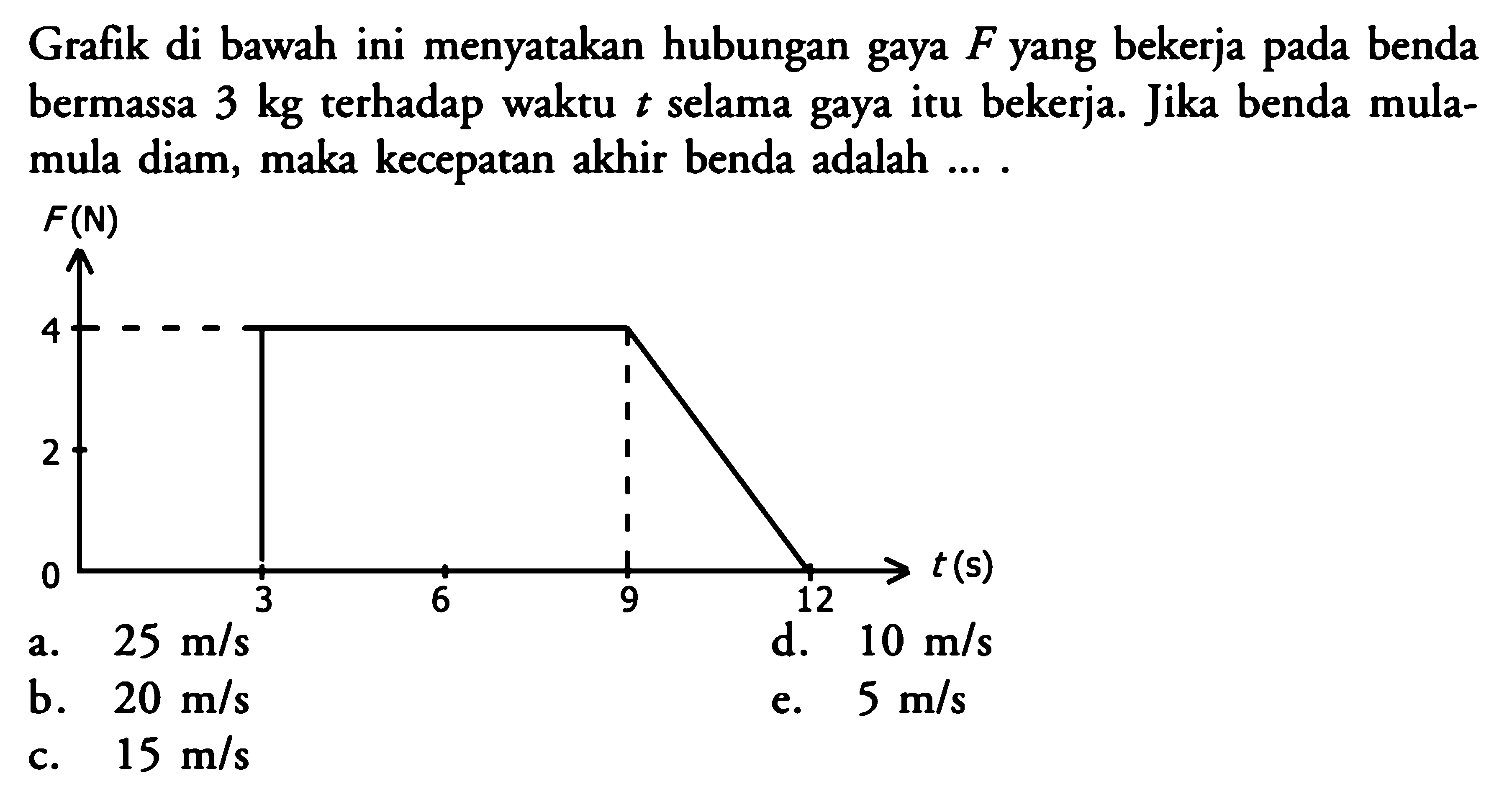 Grafik di bawah ini menyatakan hubungan gaya  F  yang bekerja pada benda bermassa  3 kg  terhadap waktu  t  selama gaya itu bekerja. Jika benda mulamula diam, maka kecepatan akhir benda adalah ... .
 F(N)  4 20 3 6 9 12 t(s)
