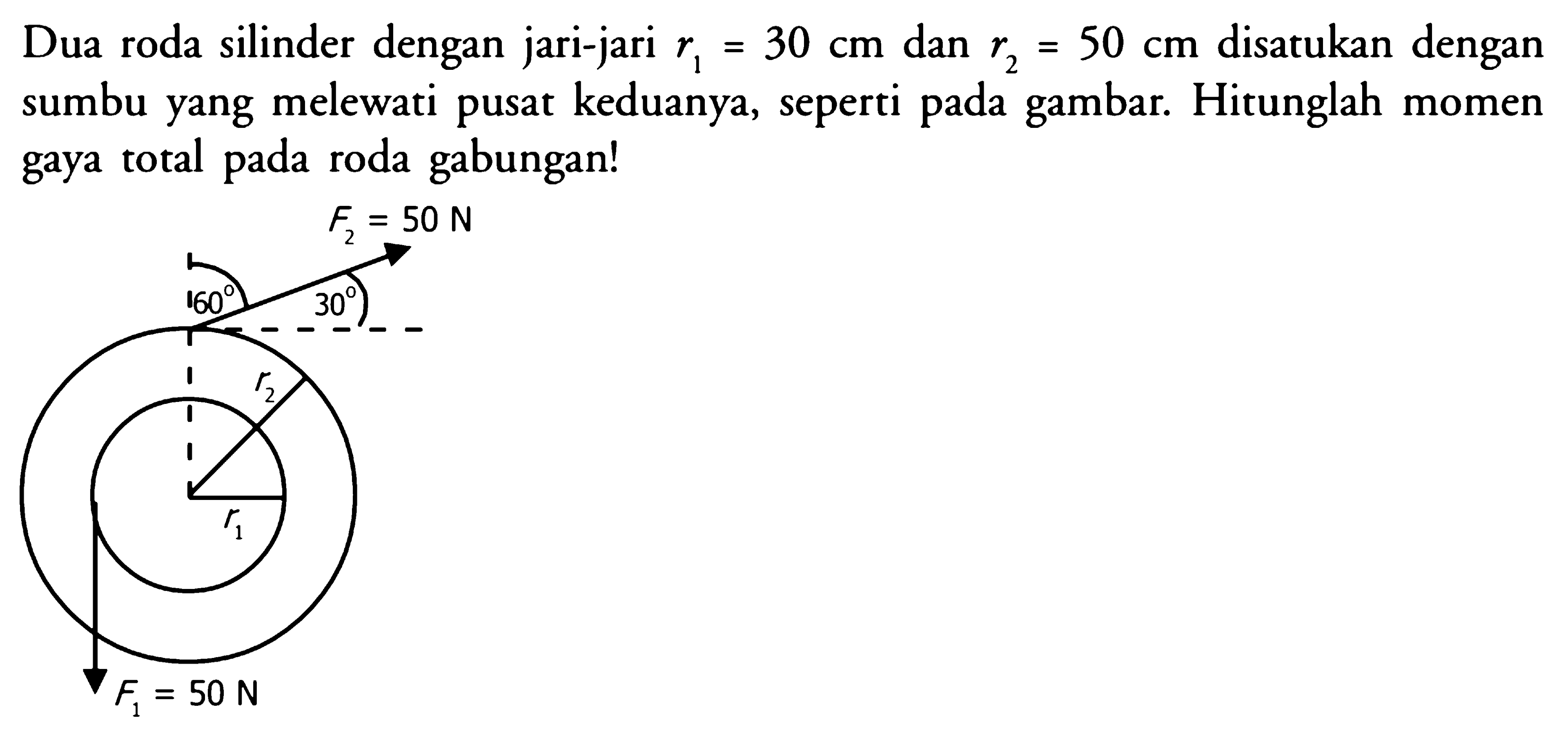 Dua roda silinder dengan jari-jari  r1=30 cm  dan  r2=50 cm  disatukan dengan sumbu yang melewati pusat keduanya, seperti pada gambar. Hitunglah momen gaya total pada roda gabungan! F2 = 50 N 60 30 r2 r1 F1 = 50 N 