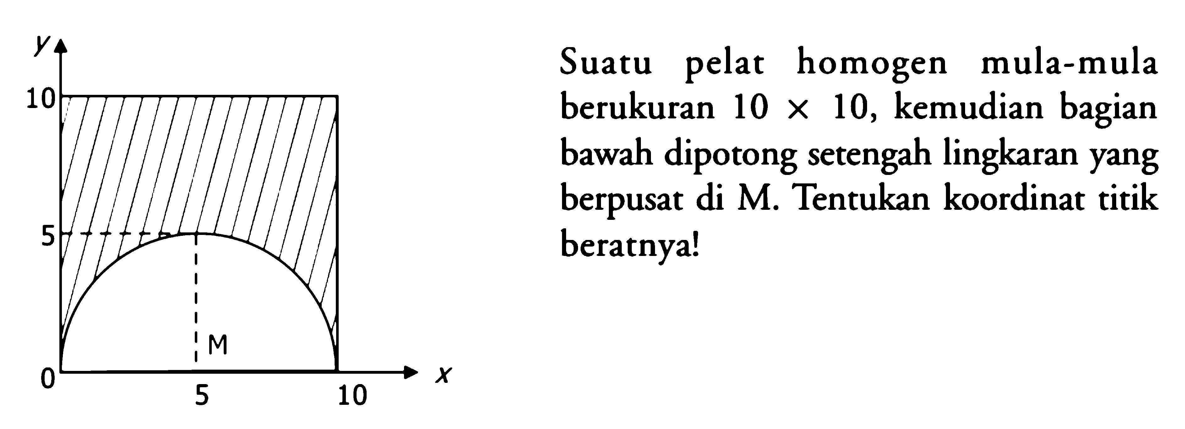 Suatu pelat homogen mula-mula berukuran 10 x 10, kemudian bagian bawah dipotong setengah lingkaran yang berpusat di M. Tentukan koordinat titik beratnya!