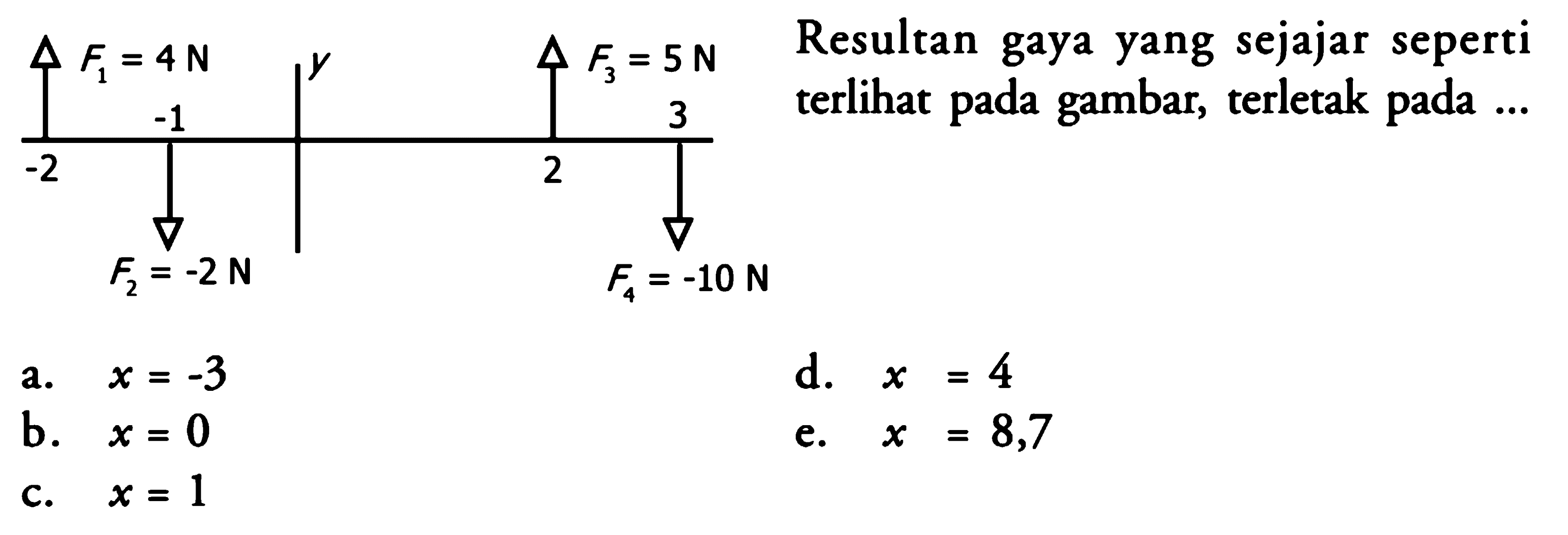 Resultan gaya yang sejajar seperti terlihat pada gambar, terletak pada .... F1 = 4 N y F3 = 5 N -2 -1 2 3 F2 = -2 N F4 = -10 N 