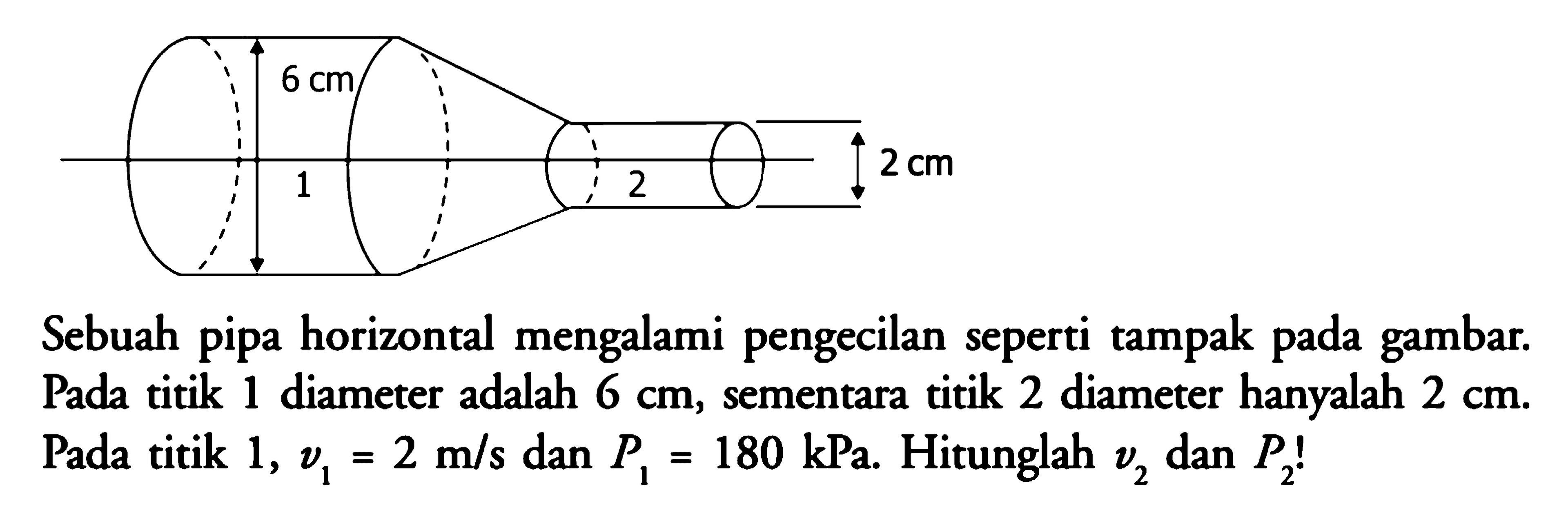 Sebuah pipa horizontal mengalami pengecilan seperti tampak pada gambar. Pada titik 1 diameter adalah 6 cm, sementara titik 2 diameter hanyalah 2 cm. Pada titik 1, v1=2 m/s dan P1=180 kPa. Hitunglah v2 dan P2! 6 cm 1 2 2 cm