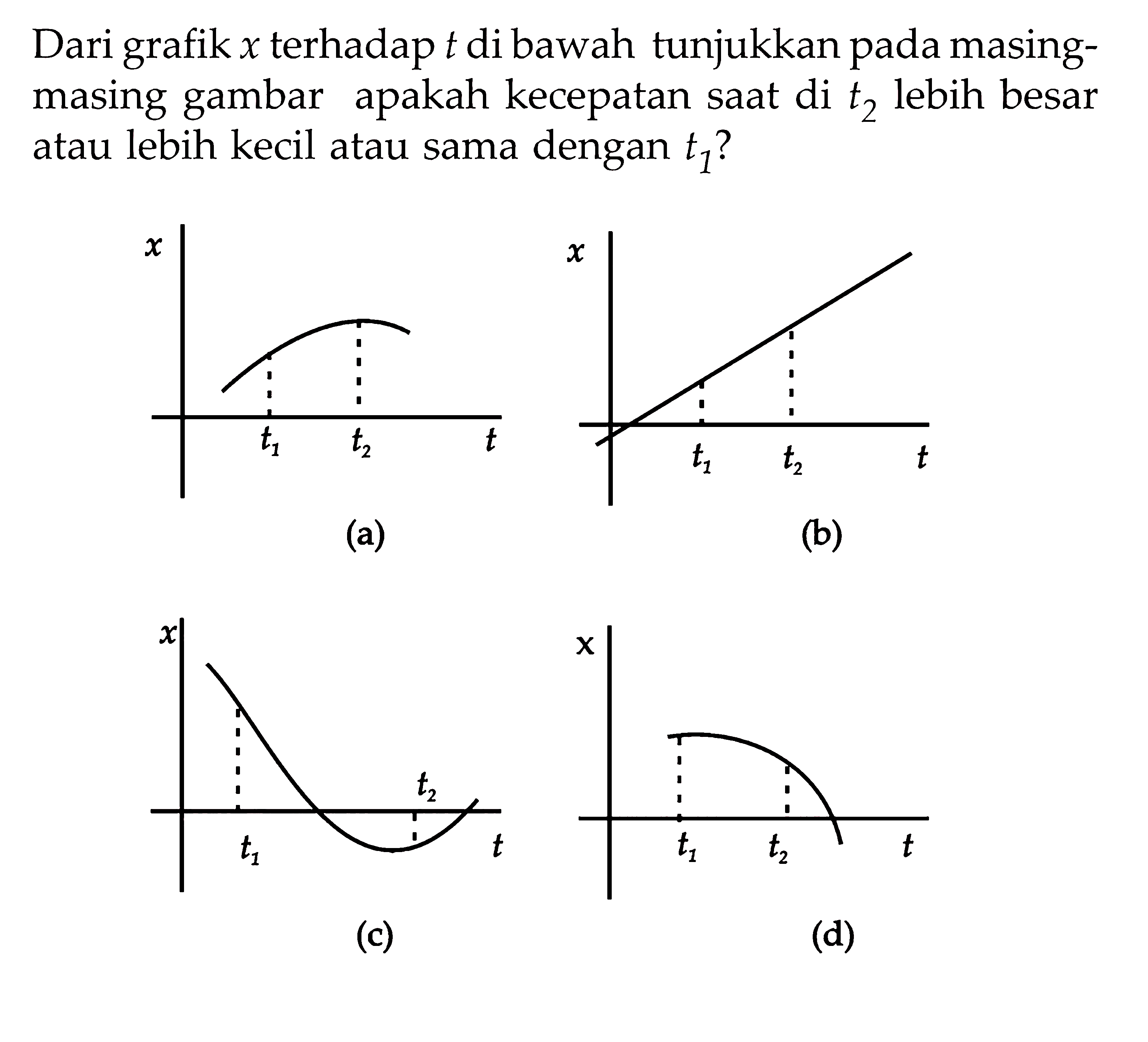 Dari grafik  x  terhadap  t  di bawah tunjukkan pada masingmasing gambar apakah kecepatan saat di  t_(2)  lebih besar atau lebih kecil atau sama dengan  t1 ?
(a) x t1 t2 t (a)
(b) x t1 t2 t (b)
(c) x t1 t2 t (c)
(d) x t1 t2 t (d)