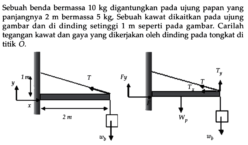 Sebuah benda bermassa 10 kg digantungkan ujung papan yang panjangnya 2 m bermassa 5 kg. Sebuah kawat dikaitkan ujung gambar dan di dinding setinggi 1 m seperti pada gambar. Carilah tegangan kawat dan gaya yang dikerjakan oleh dinding tongkat di titik O.