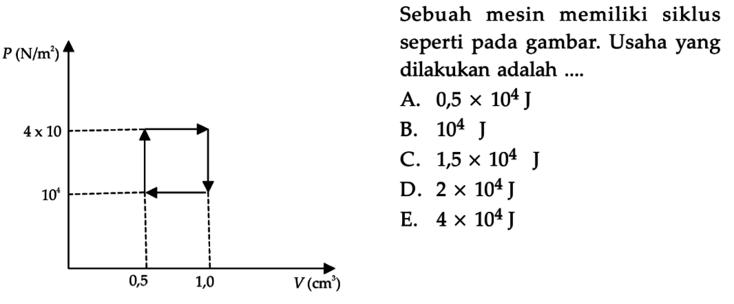 Sebuah mesin memiliki siklus seperti pada gambar.V(cm^3)= 0,5, 1,0. P(N/m^2)= 10^, 4x10.Usaha yang dilakukan adalah ....