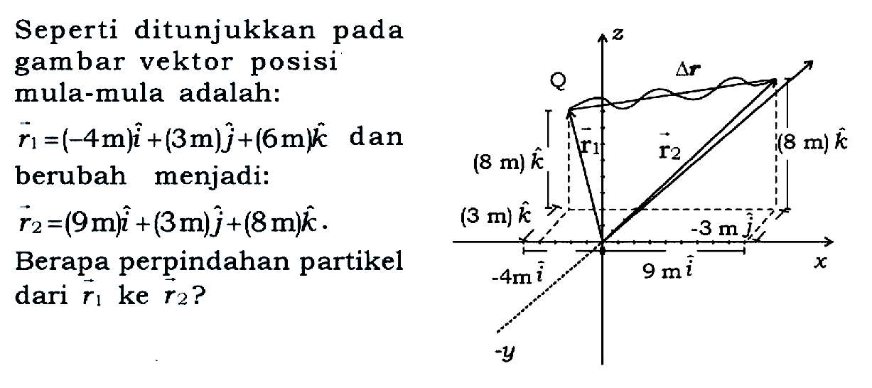 Seperti ditunjukkan gambar vektor posisi mula-mula adalah: vektor r1 = (-4m) i + (3m) j + (6m) k dan berubah menjadi: vektor r2 = (9m) i + (3m) j + (8m) k. Berapa perpindahan partikel r1 ke r2 ?