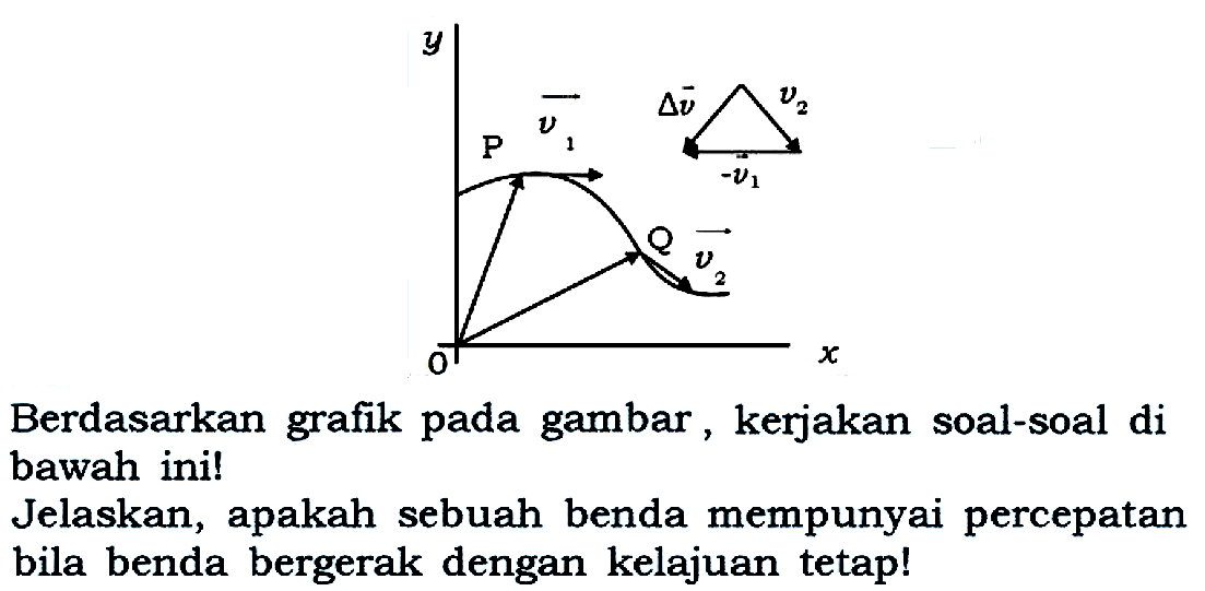 Berdasarkan grafik pada gambar, kerjakan soal-soal di bawah ini! Jelaskan, apakah sebuah benda mempunyai percepatan bila benda bergerak dengan kelajuan tetap!