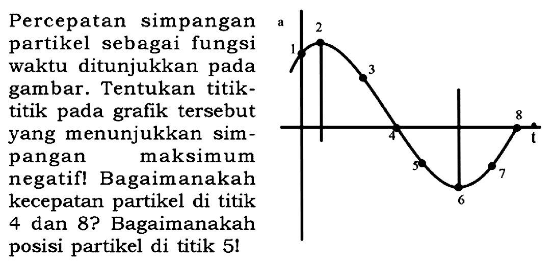 Percepatan simpangan partikel sebagai fungsi waktu ditunjukkan pada gambar. Tentukan titik- titik pada grafik tersebut yang menunjukkan simpangan maksimum negatif! Bagaimanakah kecepatan partikel di titik 4 dan 8?Bagaimanakah posisi partikel di titik 5!