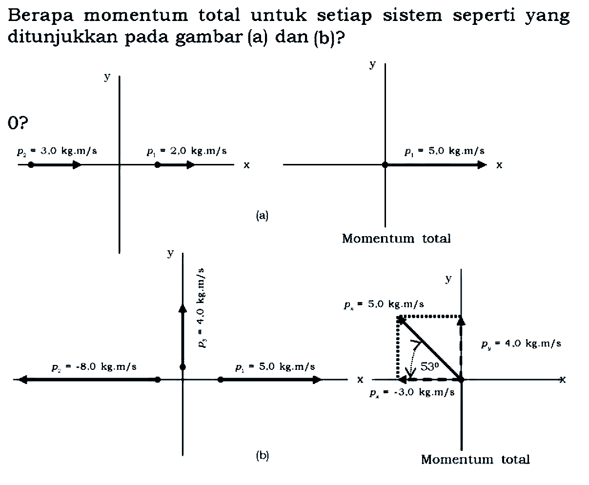 Berapa momentum total untuk setiap sistem seperti yang ditunjukkan pada gambar (a) dan (b)?

(a) 0? p2=3,0 kg.m/s y p1=2,0 kg.m/s x y p1=5,0 kg.m/s x Momentum total
(b) p2=-8,0 kg.m/s y p3=4,0 kg.m/s p1=5,0 kg.m/s x px=5,0 kg.m/s 53 px=-3,0 kg.m/s y py=4,0 kg.m/s Momentum total