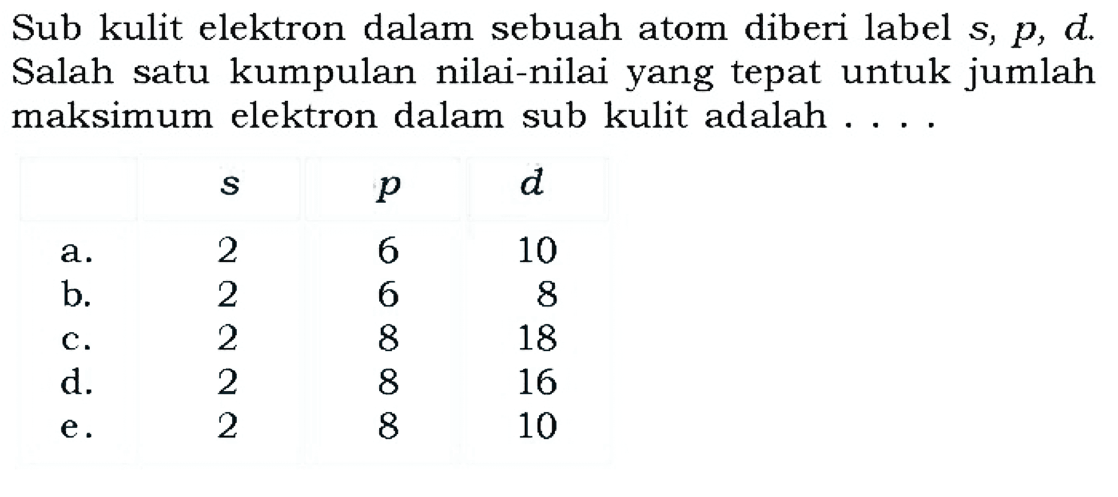 Sub kulit elektron dalam sebuah atom diberi label s, p, d. Salah satu kumpulan nilai-nilai yang tepat untuk jumlah maksimum elektron dalam sub kulit adalah .... s p d a. 2 6 10 b. 2 6 8 c. 2 8 18 d. 2 8 16 e. 2 8 10 