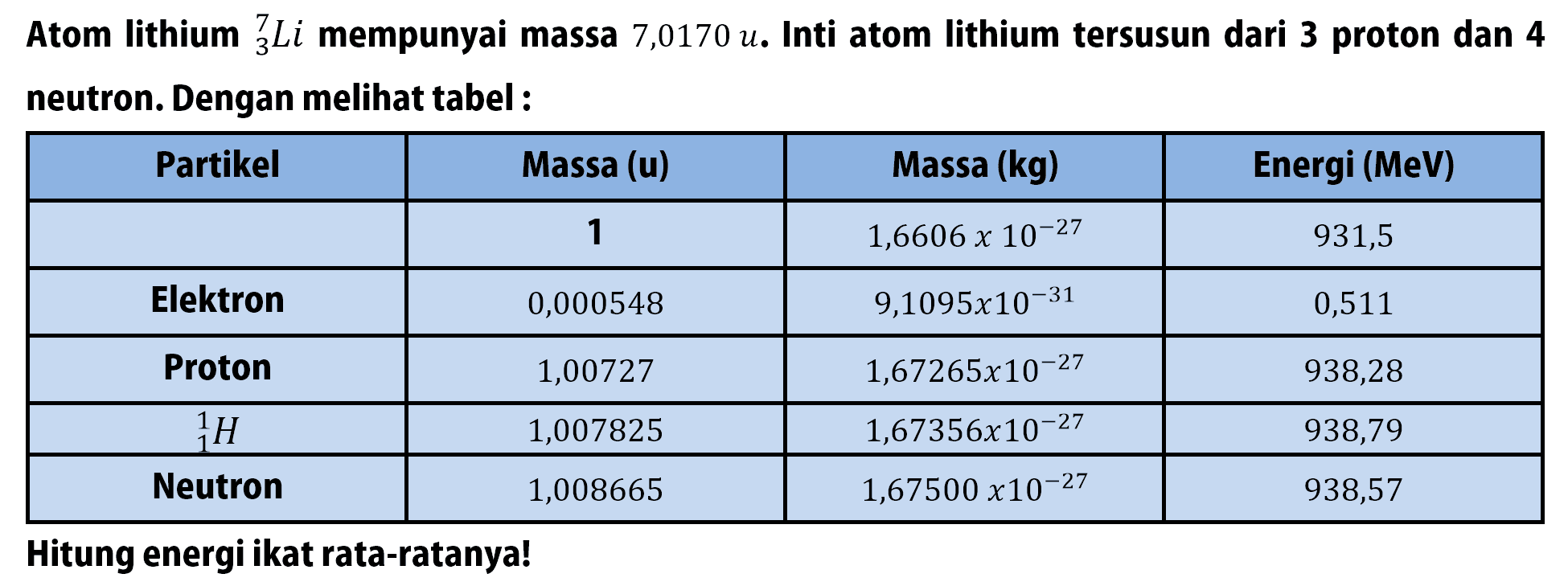 Atom lithium 7 3 Li mempunyai massa 7,0170 u. Inti atom lithium tersusun dari 3 proton dan 4 neutron. Dengan melihat tabel :
Partikel Massa (u) Massa (kg) Energi (MeV) 1 1,6606 x 10^(-27) 931,5 Elektron 0,000548 9,1095 x 10^(-31) 0,511 Proton 1,00727 1,67265 x 10^(-27) 938,28 1 1 H 1,007825 1,67356 x 10^(-27) 938,79 Neutron 1,008665 1,67500 x 10^(-27) 938,57 Hitung energi ikat rata-ratanya!