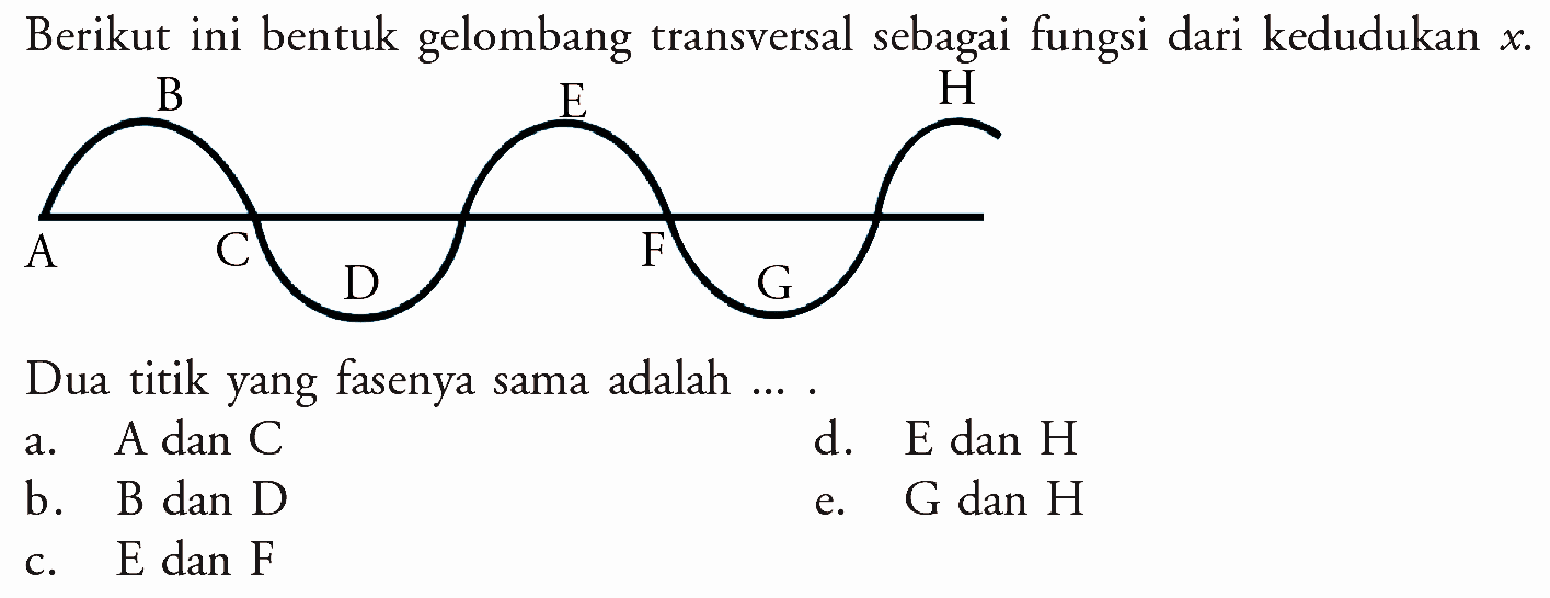 Berikut ini bentuk gelombang transversal sebagai fungsi dari kedudukan x.Dua titik yang fasenya sama adalah ....Titik: A, B, C, D, E, F, G, H