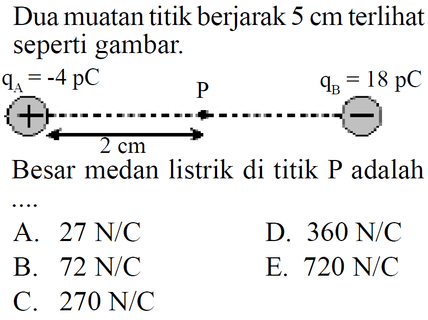 Dua muatan titik berjarak 5 cm terlihat seperti gambar. qA = -4 pC P qB = 18 pC 2 cm Besar medan listrik di titik P adalah ....