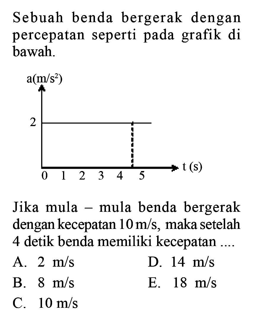 Sebuah benda bergerak dengan percepatan seperti grafik di bawah. Jika mula mula benda bergerak dengan kecepatan 10 m/s, maka setelah 4 detik benda memiliki kecepatan