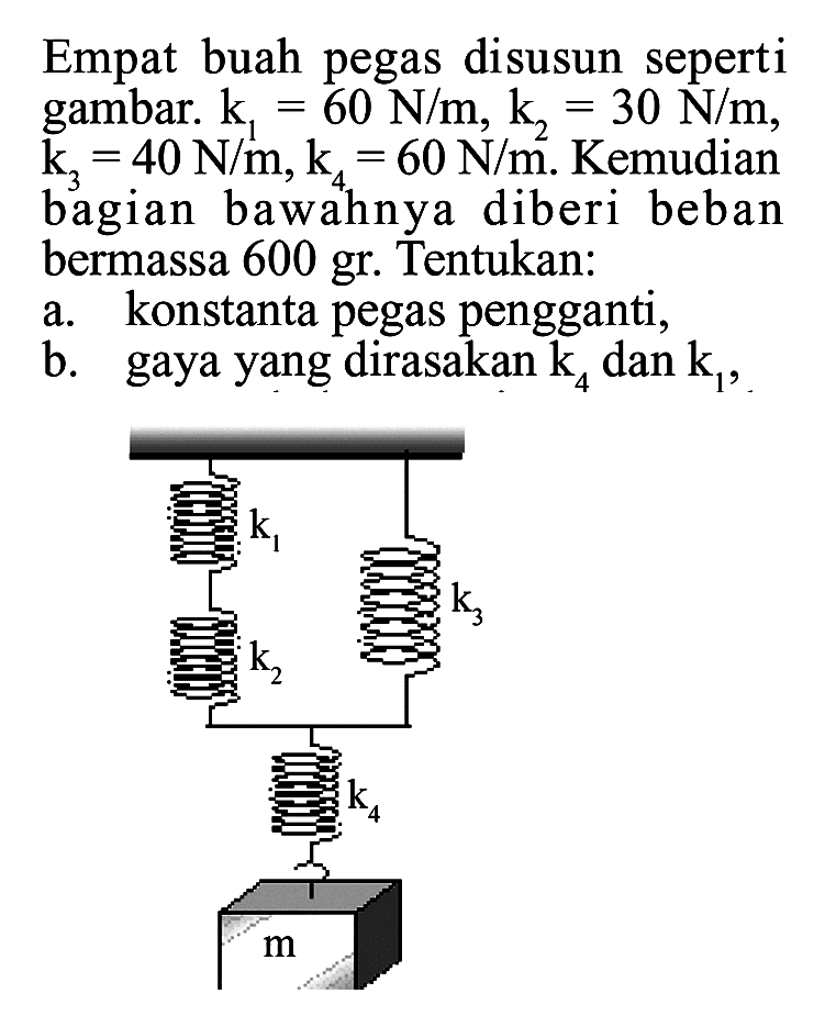 Empat buah pegas disusun seperti gambar. k1 = 60 N/m, k2 = 30 N/m, k3 = 40 N/m, k4 = 60 N/m. Kemudian bagian bawahnya diberi beban bermassa 600 gr. Tentukan: a. konstanta pegas pengganti, b. gaya yang dirasakan k4 dan k1, k1 k3 k2 k4 m 