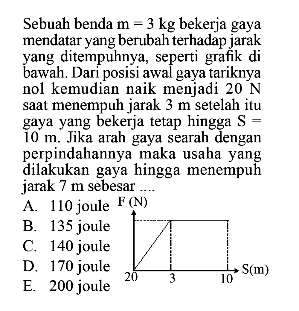 Sebuah benda m=3 kg bekerja gaya mendatar yang berubah terhadap jarak yang ditempuhnya, seperti grafik di bawah. Dari posisi awal gaya tariknya nol kemudian naik menjadi 20 N saat menempuh jarak 3 m setelah itu gaya yang bekerja tetap hingga S=10 m. Jika arah gaya searah dengan perpindahannya maka usaha yang dilakukan gaya hingga menempuh̆ jarak 7 m sebesar .... F(N) 20 3 10