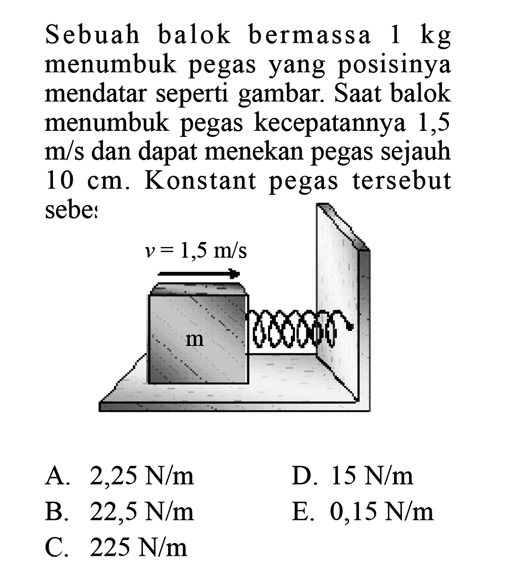 Sebuah balok bermassa  1 kg  menumbuk pegas yang posisinya mendatar seperti gambar. Saat balok menumbuk pegas kecepatannya 1,5  m/s  dan dapat menekan pegas sejauh  10 cm . Konstant pegas tersebut v=1,5 m/s