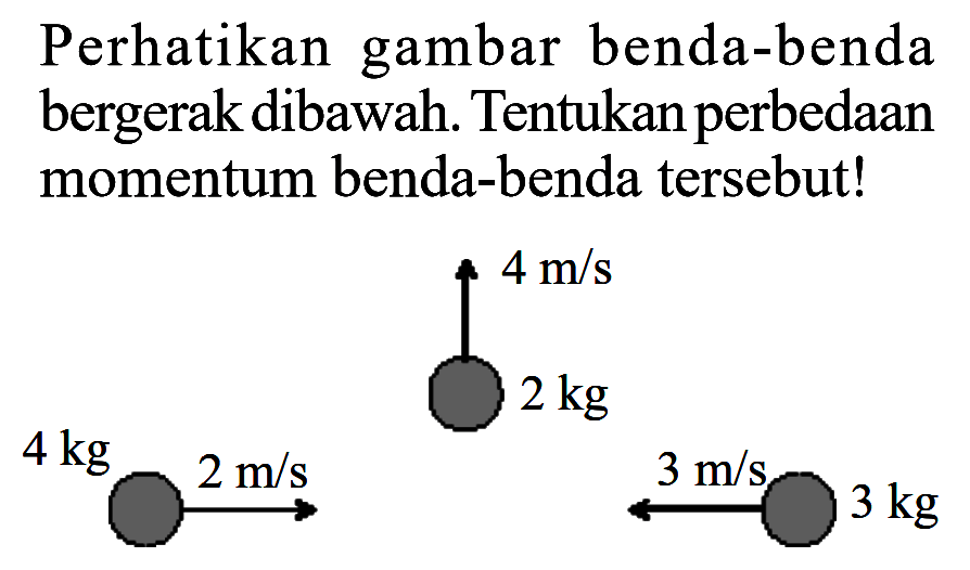 Perhatikan gambar benda-benda bergerak dibawah. Tentukan perbedaan momentum benda-benda tersebut!4 m/s 2 kg4 kg 2m/s 3 m/s 3kg