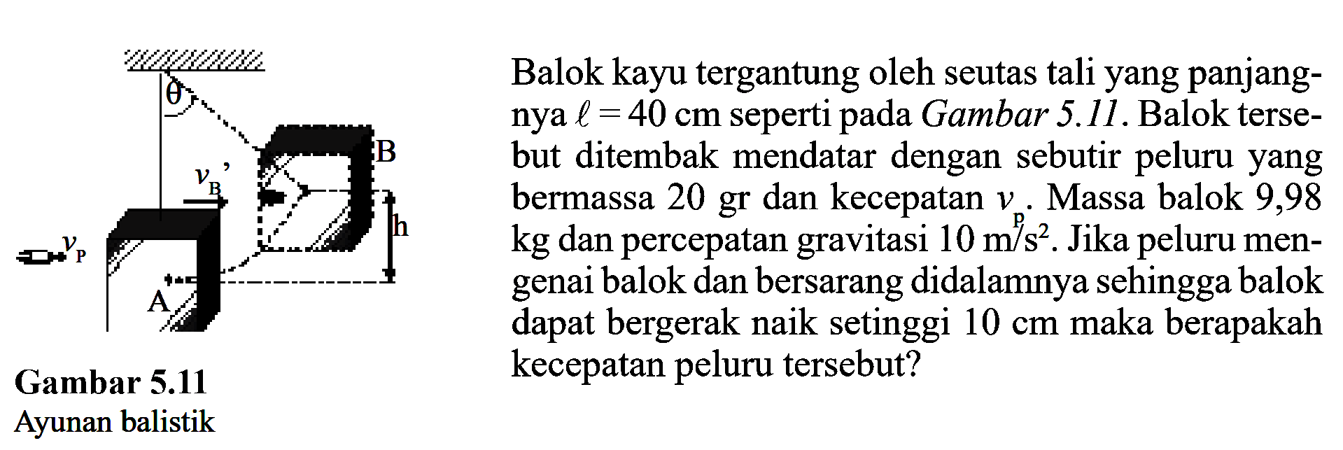 Balok kayu tergantung oleh seutas tali yang panjangnya l=40 cm seperti pada Gambar 5.11. Balok tersebut ditembak mendatar dengan sebutir peluru yang bermassa 20 gr dan kecepatan vp. Massa balok 9,98 kg dan percepatan gravitasi 10 m/s^2 . Jika peluru mengenai balok dan bersarang didalamnya sehingga balok dapat bergerak naik setinggi 10 cm maka berapakah kecepatan peluru tersebut?theta Vb B Vp h AGambar 5.11Ayunan balistik