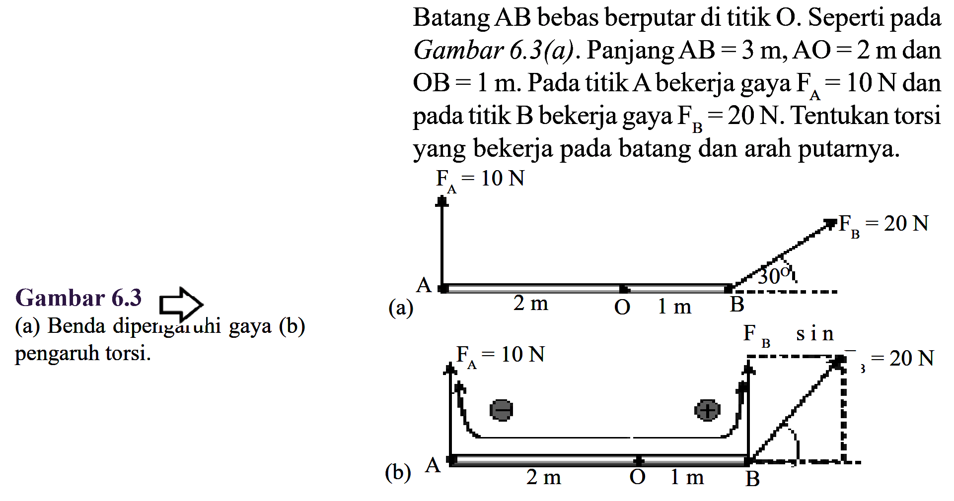 Batang AB bebas berputar di titik O. Seperti pada Gambar 6.3 (a). Panjang AB=3 m, AO=2 m dan OB=1 m. Pada titik A bekerja gaya FA=10 N dan pada titik B bekerja gaya FB=20 N. Tentukan torsi yang bekerja pada batang dan arah putarnya. Gambar  6.3 (a) Benda dipengaruhi gaya (b) pengaruh torsi. FA=10 N FB=20 N 30 A 2 m O 1 m B (a) FA=10 N FB sin FB=20 N A 2 m O 1 m B (b) 