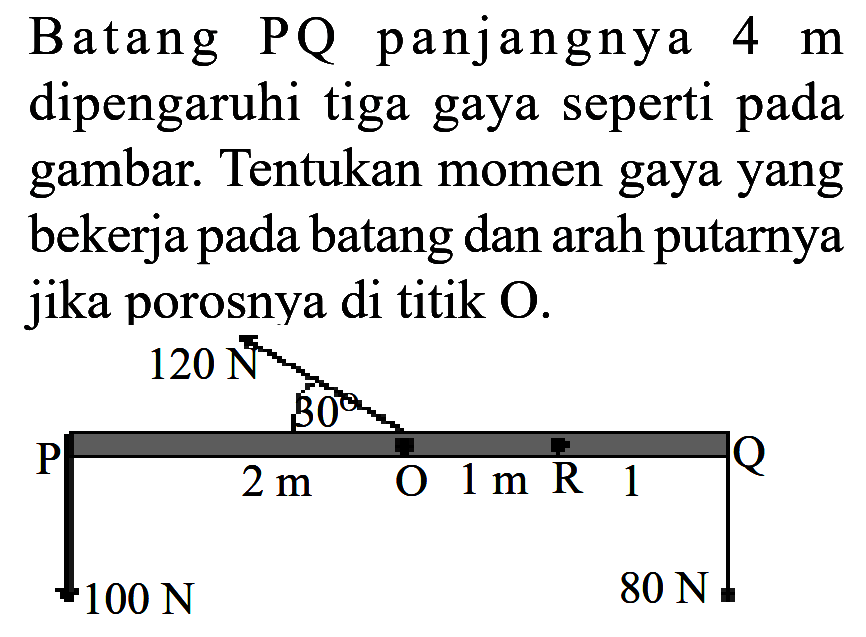 Batang PQ panjangnya 4 m dipengaruhi tiga gaya seperti pada gambar. Tentukan momen gaya yang bekerja pada batang dan arah putarnya jika porosnya di titik O. 120 N 30 2 m 1 m 1 100 N 80 N