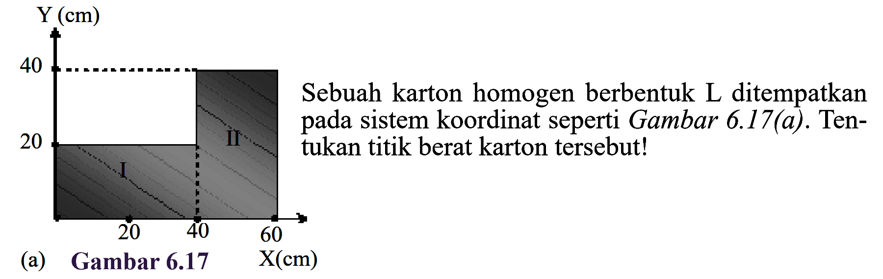 40 20 II I 20 40 60 (a) Gambar 6.17 Sebuah karton homogen berbentuk L ditempatkan pada sistem koordinat seperti Gambar 6.17(a). Tentukan titik berat karton tersebut! 