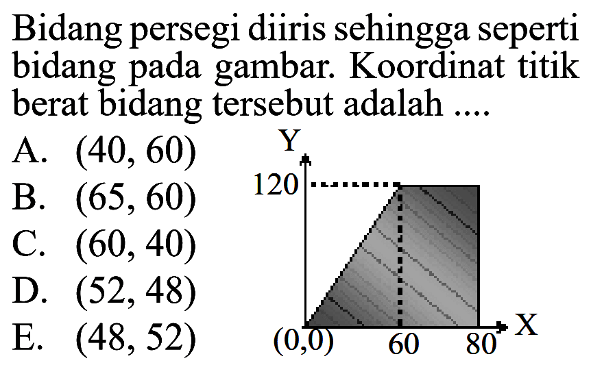 Bidang persegi diiris sehingga seperti bidang pada gambar. Koordinat titik berat bidang tersebut adalah .... 120 (0,0) 60 80 