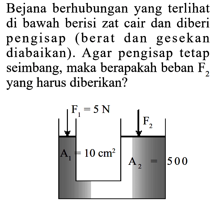 Bejana berhubungan yang terlihat di bawah berisi zat cair dan diberi pengisap (berat dan gesekan diabaikan). Agar pengisap tetap seimbang, maka berapakah beban F2 yang harus diberikan? F1 = 5 N F2 A1 = 10 cm^2 A2 = 500 