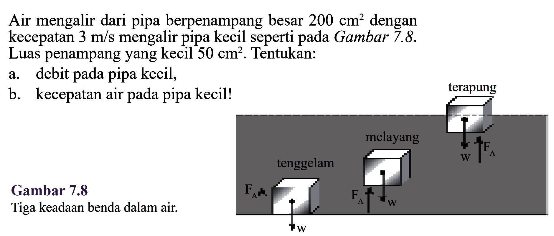 Air mengalir dari pipa berpenampang besar 200 cm^2 dengan kecepatan 3 m/s mengalir pipa kecil seperti pada Gambar 7.8. Luas penampang yang kecil 50 cm^2. Tentukan: a. debit pada pipa kecil, b. kecepatan air pada pipa kecil! terapung melayang tenggelam FA w FA w FA w Gambar 7.8 Tiga keadaan benda dalam air 