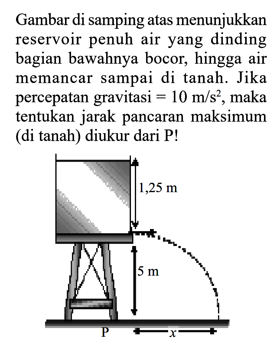 Gambar di samping atas menunjukkan reservoir penuh air yang dinding bagian bawahnya bocor, hingga air memancar sampai di tanah. Jika percepatan gravitasi = 10 m/s^2, maka tentukan jarak pancaran maksimum (di tanah) diukur dari P! 1,25 m 5 m P x 