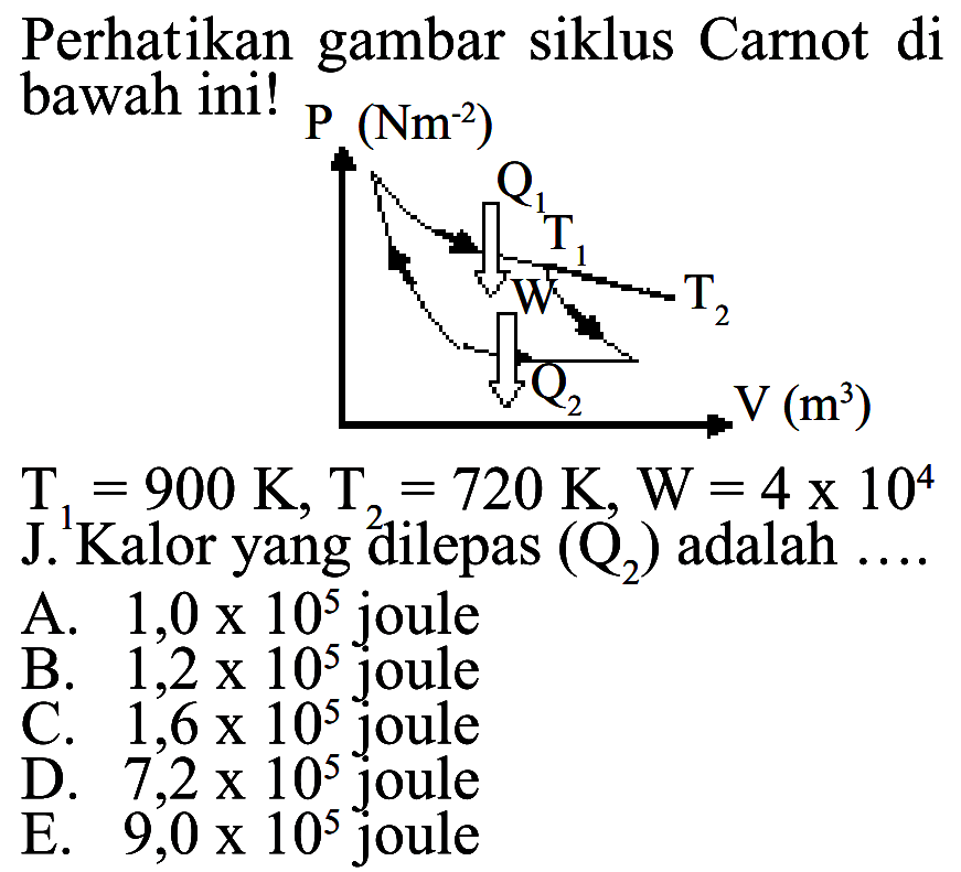 Perhatikan gambar siklus Carnot di bawah ini!(Nm^(-2) (m^3) T1=900 K, T2=720 K, W=4 x 10^4 J. Kalor yang dilepas (Q2) adalah  ... 