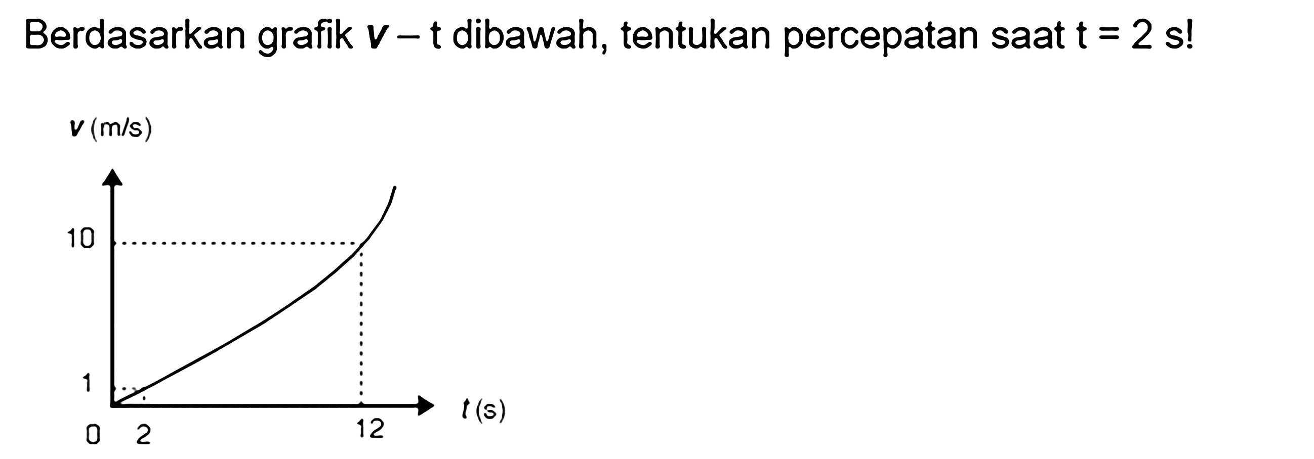 Berdasarkan grafik v - t dibawah, tentukan percepatan saat t = 2 s!