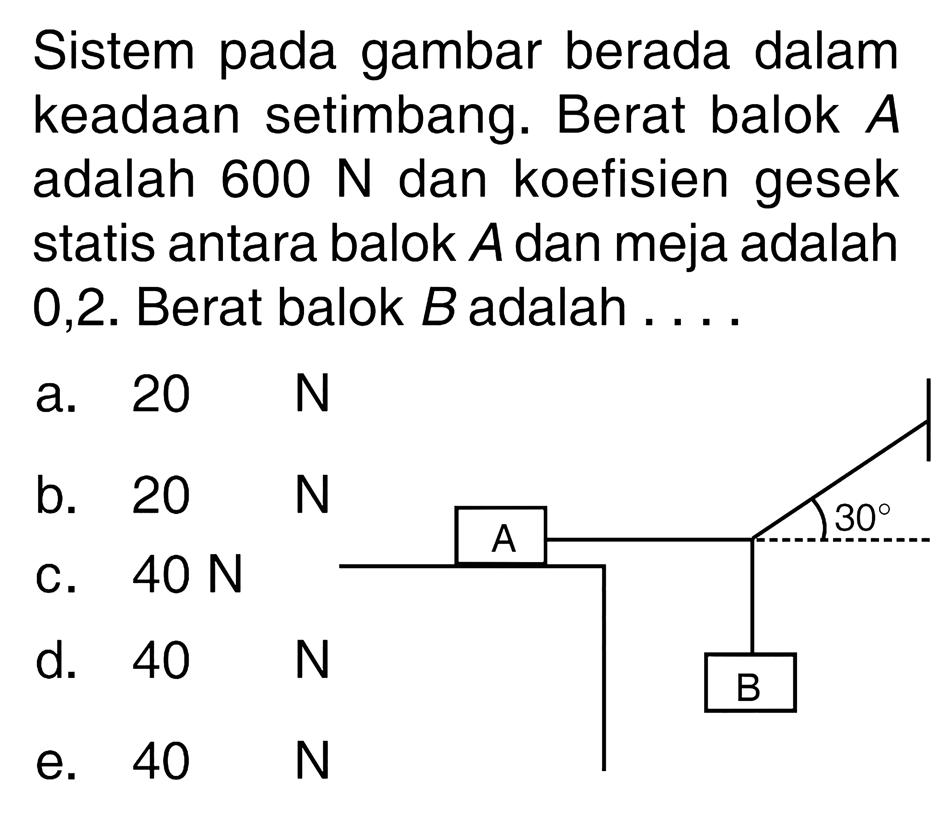 Sistem pada gambar berada dalam keadaan setimbang. Berat balok A adalah 600 N dan koefisien gesek statis antara balok A dan meja adalah 0,2. Berat balok B adalah . . . . A 30 B 