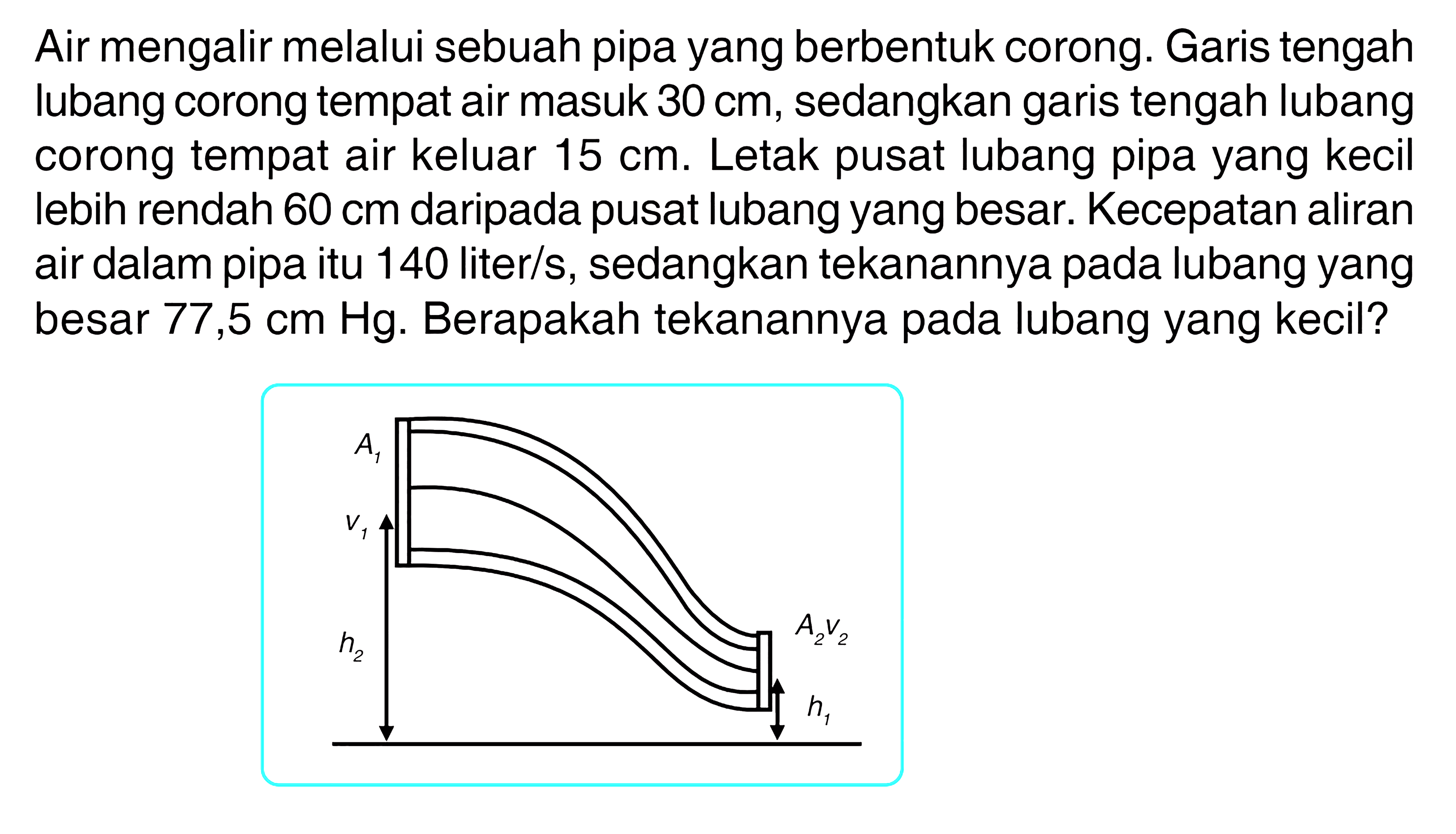 Air mengalir melalui sebuah pipa yang berbentuk corong. Garis tengah lubang corong tempat air masuk 30 cm, sedangkan garis tengah lubang corong tempat air keluar 15 cm. Letak pusat lubang pipa yang kecil lebih rendah 60 cm daripada pusat lubang yang besar. Kecepatan aliran air dalam pipa itu 140 liter/s, sedangkan tekanannya pada lubang yang besar 77,5 cm Hg. Berapakah tekanannya pada lubang yang kecil? A1 A2V2 V1 h1 h2 