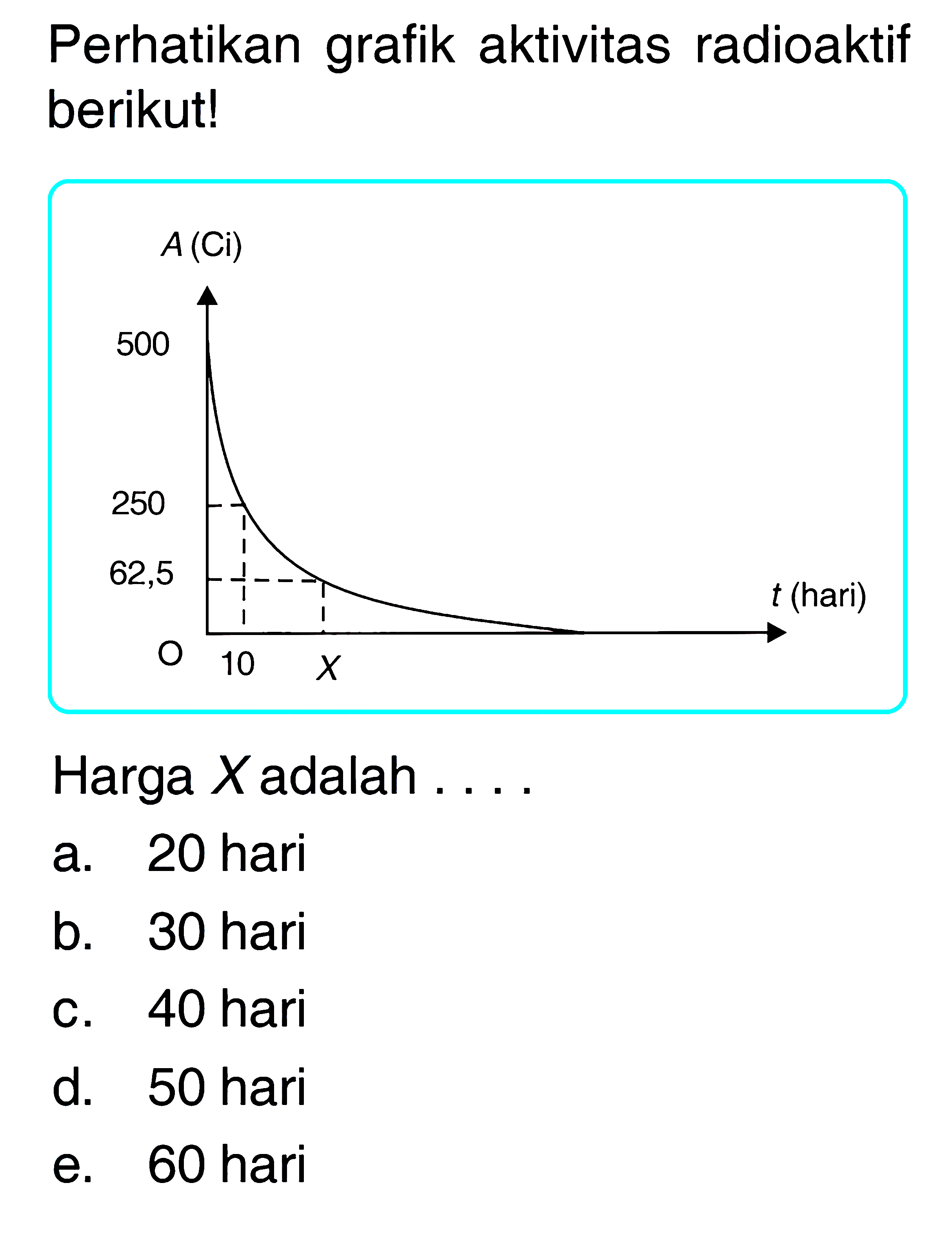 Perhatikan grafik aktivitas radioaktif berikut! Harga X adalah .... a. 20 hari b. 30 hari c. 40 hari d. 50 hari e. 60 hari t(hari) 10 x A(Ci) 62,5 250 500