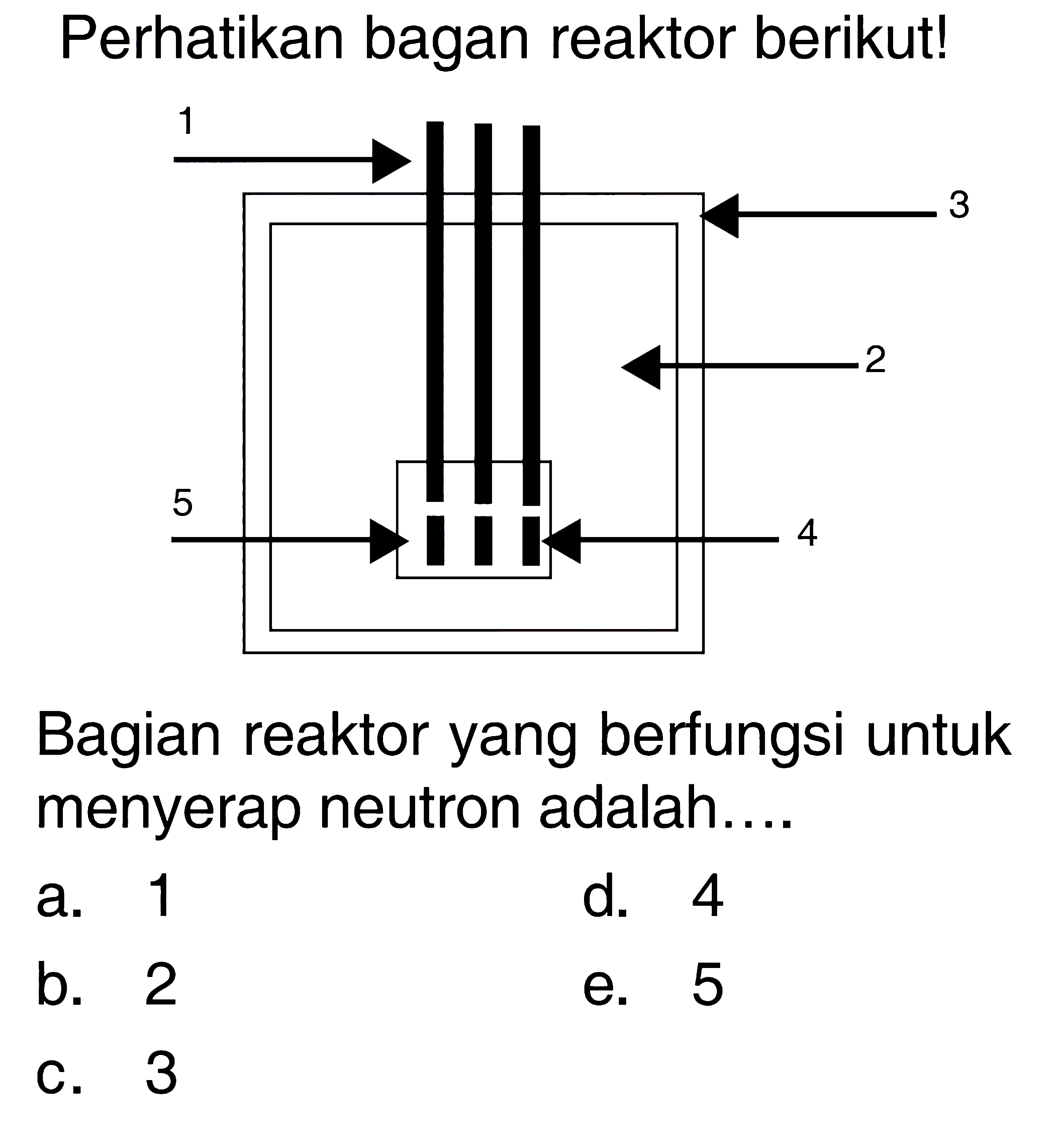 Perhatikan bagan reaktor berikut! 
1 3 2 5 4 
Bagian reaktor yang berfungsi untuk menyerap neutron adalah....