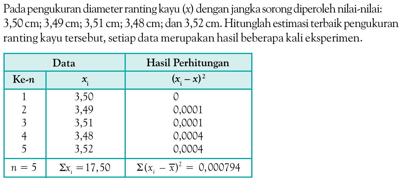 Pada pengukuran diameter ranting kayu (x) dengan jangka sorong diperoleh nilai-nilai. 3,50 cm; 3,49 cm; 3,51 cm; 3,48 cm; dan 3,52 cm. Hitunglah estimasi terbaik pengukuran ranting tersebut, setiap data merupakan hasil beberapa kali eksperimen.