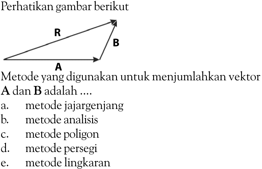 Perhatikan gambar berikutR B A Metode yang digunakan untuk menjumlahkan vektor A dan B adalah ....a. metode jajargenjangb. metode analisisc. metode poligond. metode persegie. metode lingkaran