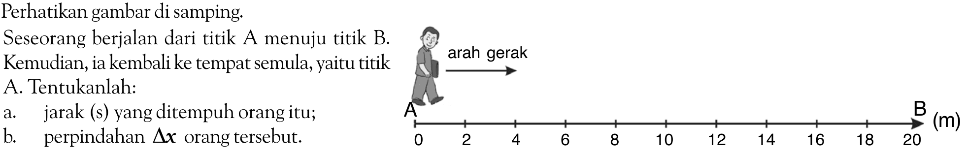 Perhatikan gambar di samping.Seseorang berjalan dari titik A menuju titik B.Kemudian, ia kembali ke tempat semula, yaitu titikA. Tentukanlah:a. jarak (s) yang ditempuh orang itu;b. perpindahan  delta x  orang tersebut. arah gerak