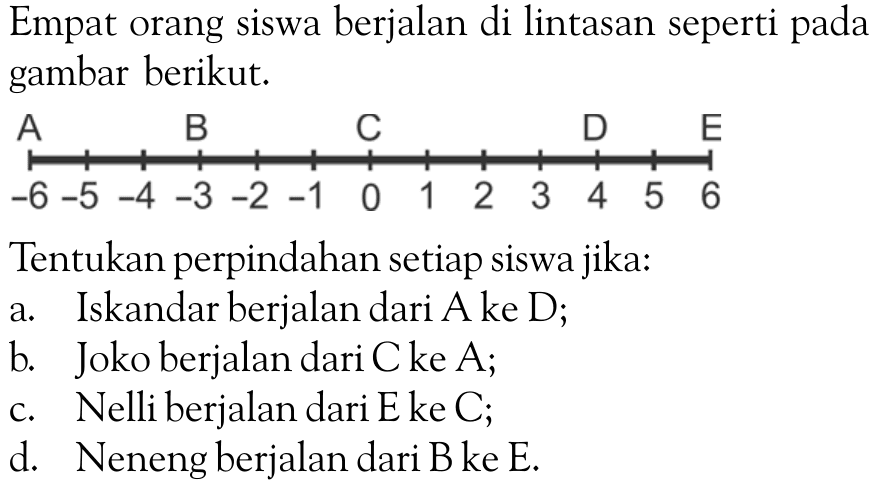 Empat orang siswa berjalan di lintasan seperti pada gambar berikut. A B C D E -6 -5 -4 -3 -2 -1 - 1 2 3 4 5 6 
Tentukan perpindahan setiap siswa jika:
a. Iskandar berjalan dari A ke D;
b. Joko berjalan dari C ke A;
c. Nelli berjalan dari E ke C;
d. Neneng berjalan dari B ke E.