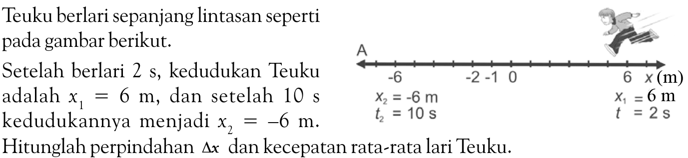 Teuku berlari sepanjang lintasan seperti pada gambar berikut. Setelah berlari 2 s, kedudukan Teuku adalah x1 = 6 m, dan setelah 10 s kedudukannya menjadi x2 = -6 m. Hitunglah perpindahan delta x dan kecepatan rata-rata lari Teuku. x2 = -6 m x1 = 6 m t2 = 10 s t = 2s