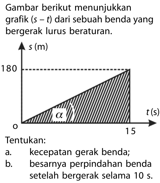 Gambar berikut menunjukkan grafik (s - t) dari sebuah benda yang bergerak lurus beraturan. s (m) 180 alpha 15 t (s) Tentukan: a. kecepatan gerak benda; b. besarnya perpindahan benda setelah bergerak selama 10 s.