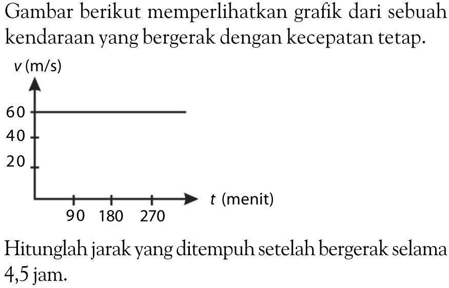 Gambar berikut memperlihatkan grafik dari sebuah kendaraan yang bergerak dengan kecepatan tetap. Hitunglah jarak yang ditempuh setelah bergerak selama 4,5 jam.